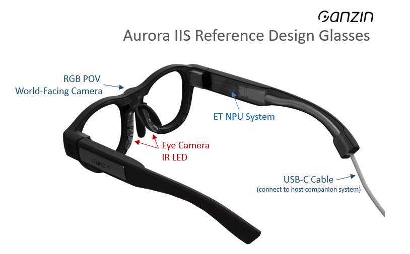 Ganzin Unveils Ultra-Compact Aurora IIS Reference Design Module to Power Next-Gen Gaze-Aware AI